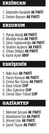 Milli irade 4 yıllığına yetki verdiği 550 ismi belirledi Milli irade 4 yıllığına yetki verdiği 550 ismi belirledi