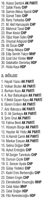 Milli irade 4 yıllığına yetki verdiği 550 ismi belirledi Milli irade 4 yıllığına yetki verdiği 550 ismi belirledi