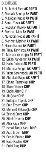 Milli irade 4 yıllığına yetki verdiği 550 ismi belirledi Milli irade 4 yıllığına yetki verdiği 550 ismi belirledi