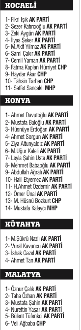 Milli irade 4 yıllığına yetki verdiği 550 ismi belirledi Milli irade 4 yıllığına yetki verdiği 550 ismi belirledi