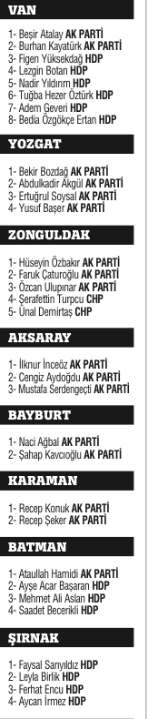 Milli irade 4 yıllığına yetki verdiği 550 ismi belirledi Milli irade 4 yıllığına yetki verdiği 550 ismi belirledi