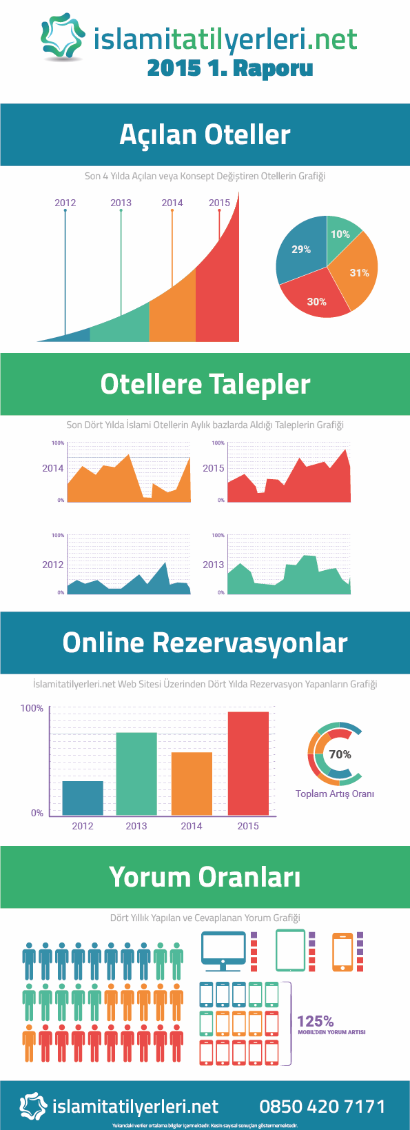 Tesettür Otellerde Büyük Artış Var… Tesettür Otellerde Büyük Artış Var…