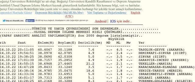 Sakarya'da 4.5 büyüklüğünde deprem - İşte son depremler