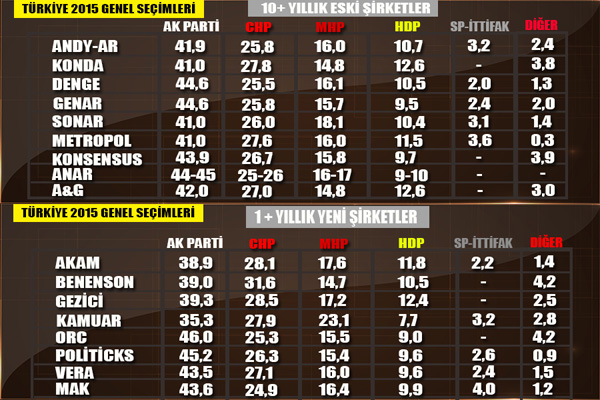O anket firması özür diledi!