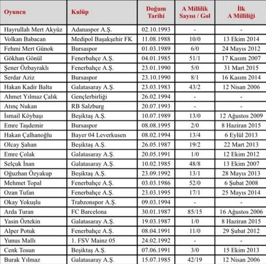 Fatih Terim'den sürpriz kadro!
