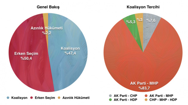 Türkiye erken seçim istiyor