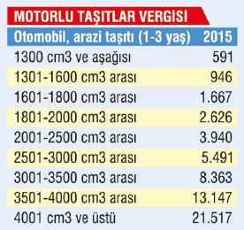 Vergi borcunuzu 6 taksit ile ödeyebilirsiniz! Vergi borcunuzu 6 taksit ile ödeyebilirsiniz!