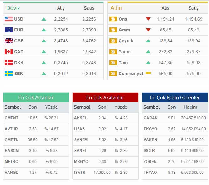Döviz fiyatları 19 Kasım Döviz fiyatları 19 Kasım