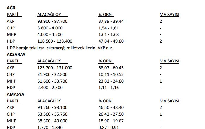 HDP'nin barajı aşması zor!