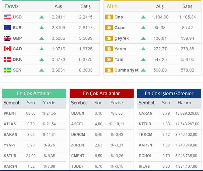 Serbest piyasada döviz açılışı 20 Kasım Serbest piyasada döviz açılışı 20 Kasım