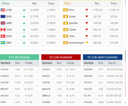 1 Aralık döviz fiyatları 1 Aralık döviz fiyatları