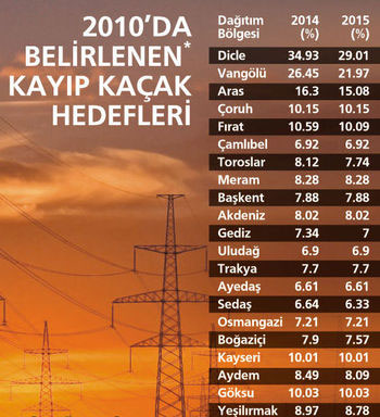 Faturada büyük şüphe! Faturada büyük şüphe!