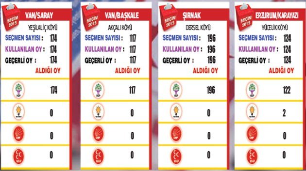 Seçimde HDP lehine yapılan hilenin fotoğrafı