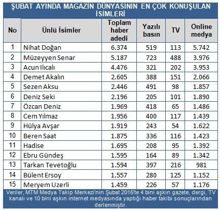 Nihat Doğan'dan şok eden 'Kara liste' açıklaması 'Yüzüme...' Nihat Doğan'dan şok eden 'Kara liste' açıklaması 'Yüzüme...'