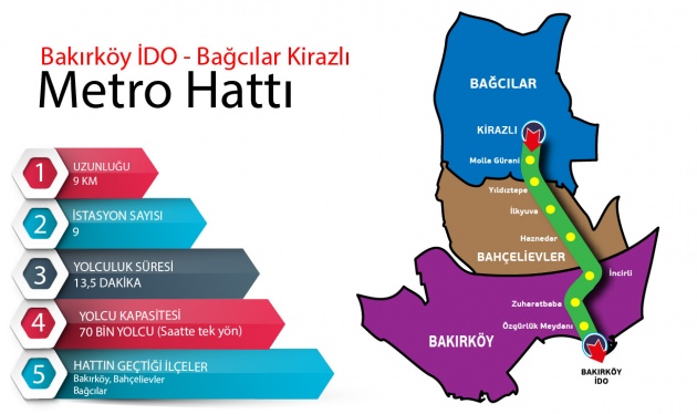 Topbaş'tan Bahçelievler'e iki ayrı metro müjdesi Topbaş'tan Bahçelievler'e iki ayrı metro müjdesi