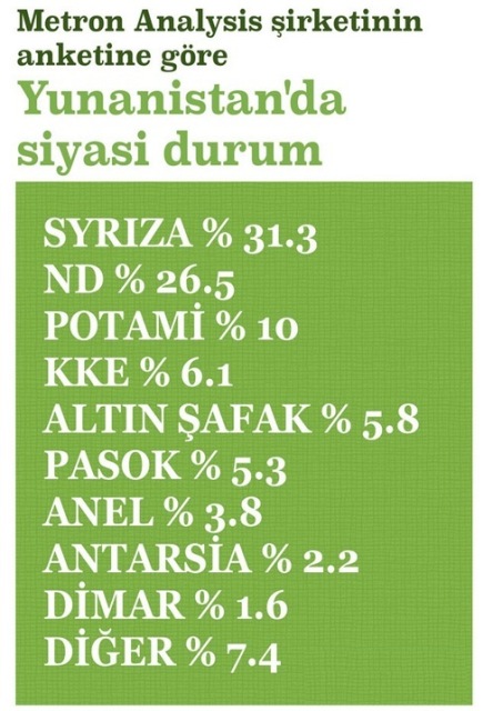 Samaras güç kaybediyor, Tsipras yükseliyor! Samaras güç kaybediyor, Tsipras yükseliyor!