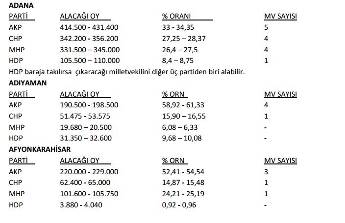 HDP'nin barajı aşması zor!