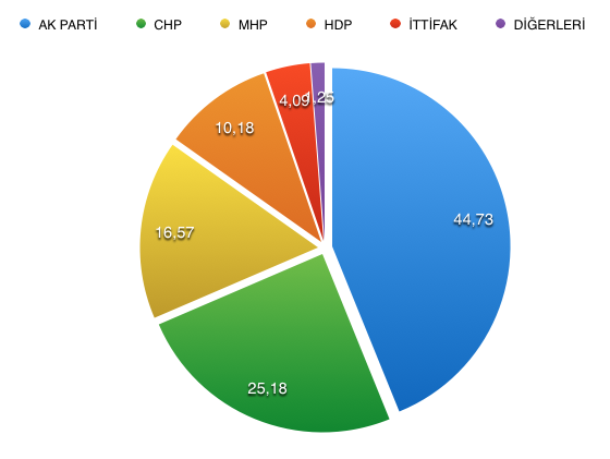 Yasaklardan önceki son seçim anketi!