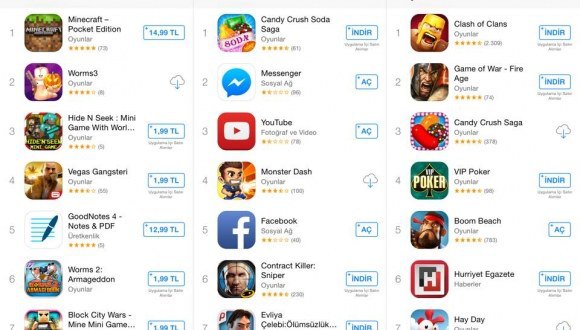 App Store'da 'ücretsiz' uygulama dönemi sona erdi App Store'da 'ücretsiz' uygulama dönemi sona erdi