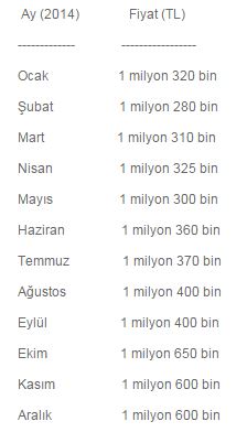 Taksi yine kazandırdı!