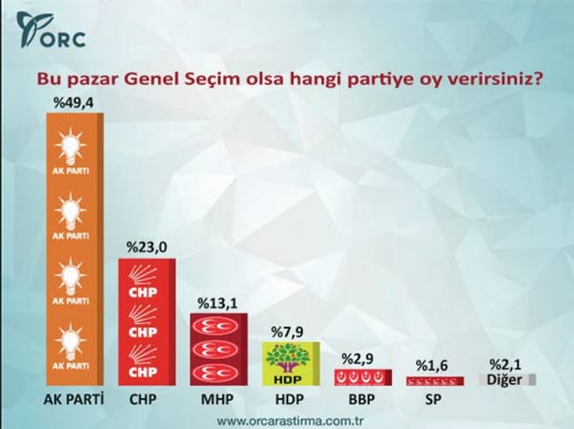 2014'ün son seçim anketi