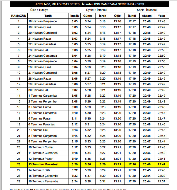 İstanbul İftar Vakti, Saati (2015 İşte İl İl İftar Vakitleri TIKLA) İstanbul İftar Vakti, Saati (2015 İşte İl İl İftar Vakitleri TIKLA)