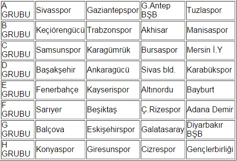Türkiye Kupası'nda gruplar belli oldu! Türkiye Kupası'nda gruplar belli oldu!