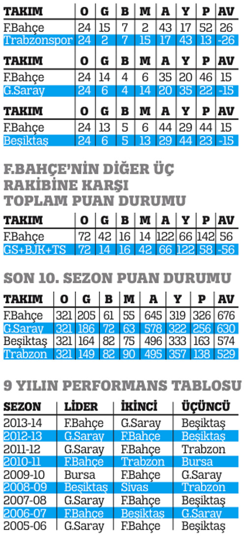 Tek büyük Fener! Tek büyük Fener!