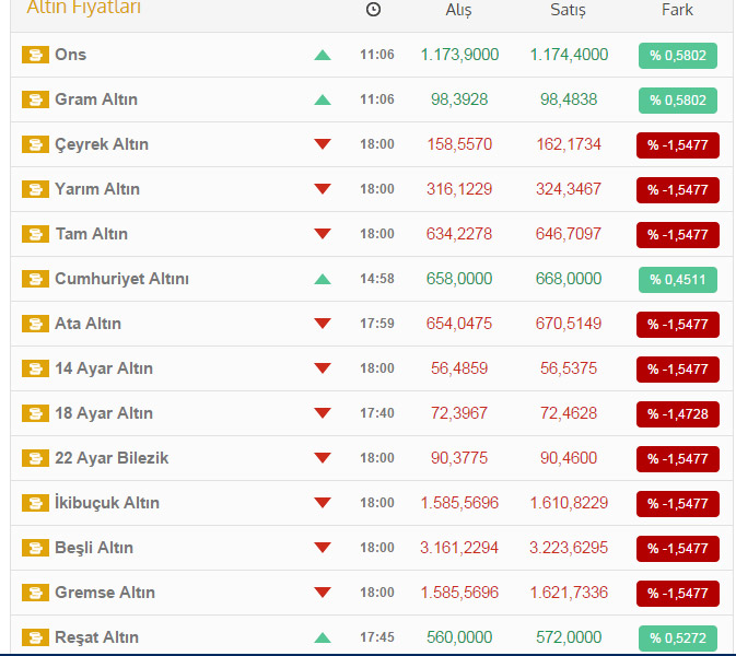Merkez Bankası'ndan bir hamle daha! Dolar dakikalar içinde... Merkez Bankası'ndan bir hamle daha! Dolar dakikalar içinde...