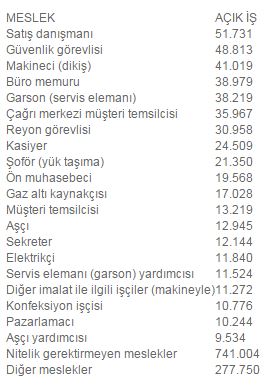 İşte en çok aranan personel