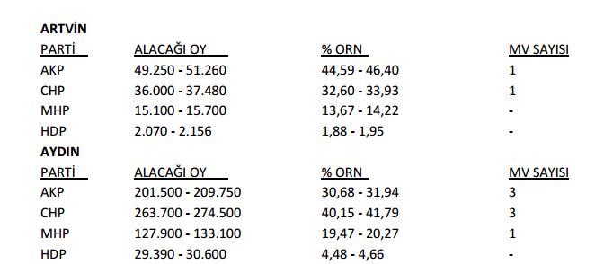 HDP'nin barajı aşması zor!