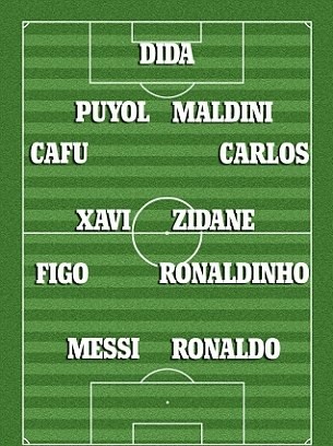 Brezilyalı efsane Rivaldo'nun rüya 11'i Brezilyalı efsane Rivaldo'nun rüya 11'i