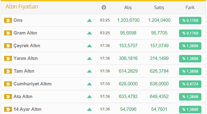 Altın fiyatları ne kadar? İşte Kapalıçarşı çeyrek altın fiyatı - 24 Şubat