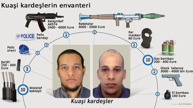 Fransa silahların peşine düştü Fransa silahların peşine düştü