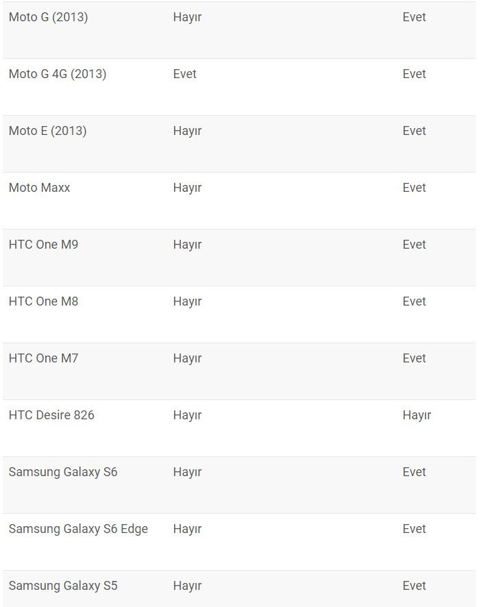 Hangi akıllı telefonlar Android 5.1'e geçebilecek?