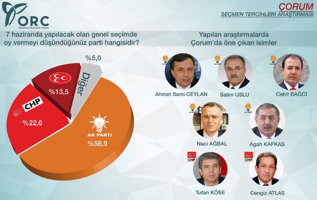 Muhalefeti çatlatacak anket! Muhalefeti çatlatacak anket!