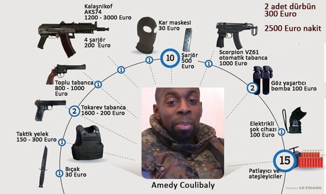 Fransa silahların peşine düştü Fransa silahların peşine düştü