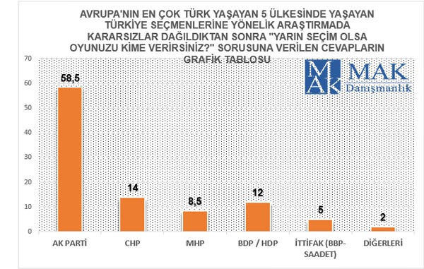 Yasaklardan önceki son seçim anketi!