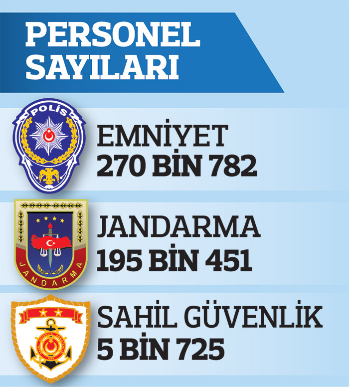 Müdürlere tırpan komiserlere kadro