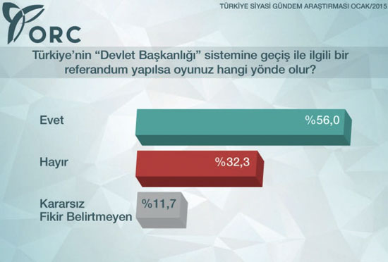 İşte 2015'in en kapsamlı seçim anketi! İşte 2015'in en kapsamlı seçim anketi!