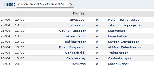 Süper Lig puan durumu ve toplu sonuçlar (GÜNCEL PUAN DURUMU) Süper Lig puan durumu ve toplu sonuçlar (GÜNCEL PUAN DURUMU)