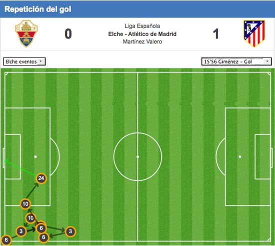 İspanya bunu konuşuyor! Laboratuarda yapılan gol