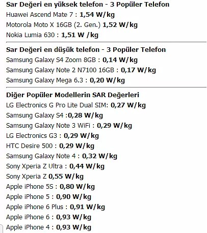 Hangi telefon ne kadar radyasyon yayıyor? Hangi telefon ne kadar radyasyon yayıyor?