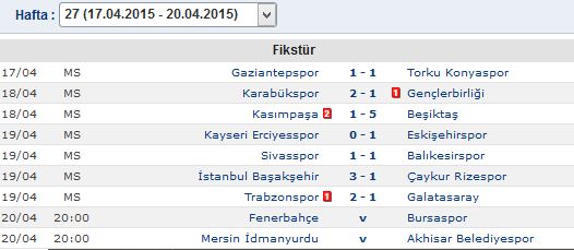 Süper Lig puan durumu ve toplu sonuçlar (GÜNCEL PUAN DURUMU) Süper Lig puan durumu ve toplu sonuçlar (GÜNCEL PUAN DURUMU)