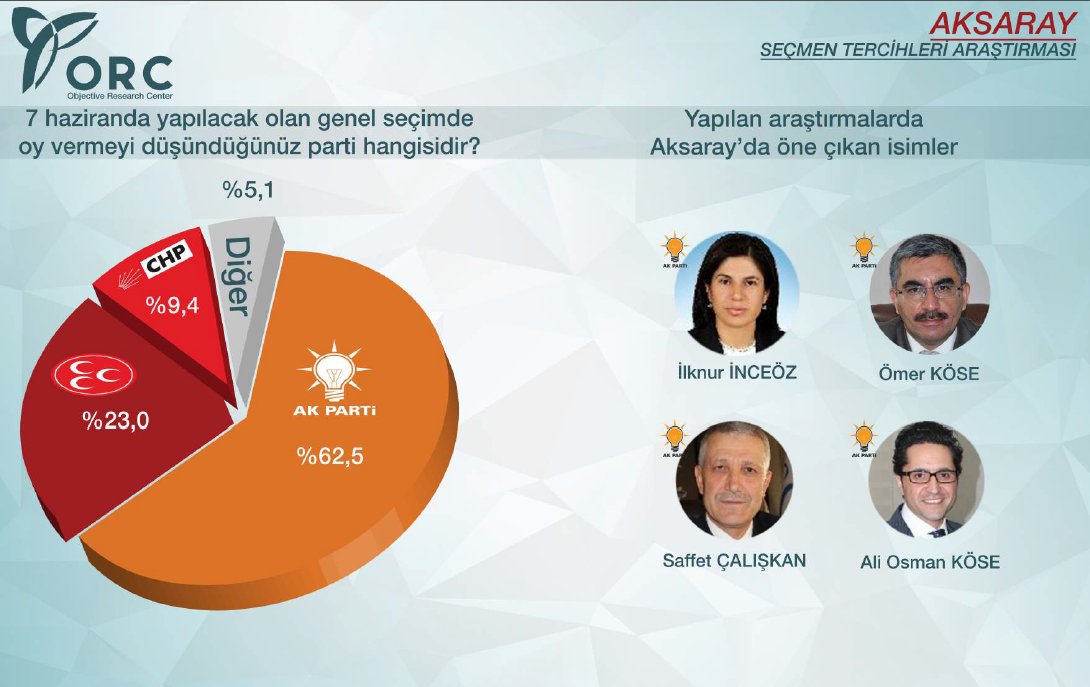 Muhalefeti çatlatacak anket! Muhalefeti çatlatacak anket!