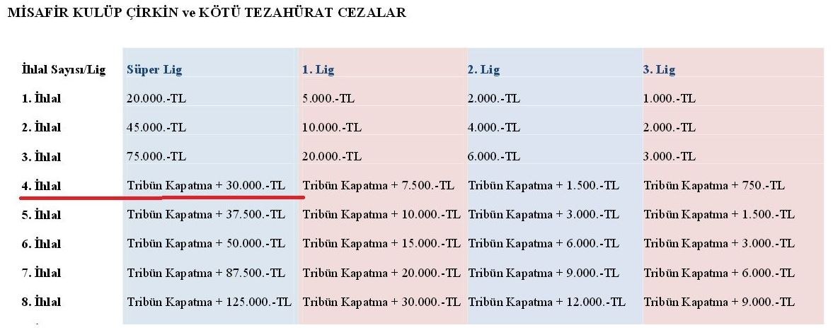 TFF'den Galatasaray'a kötü haber