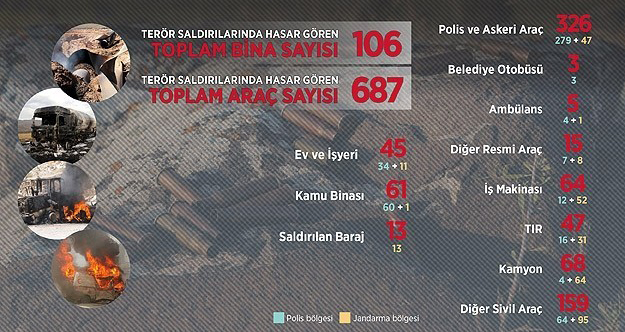 Terörün hedefinde ekonomi var Terörün hedefinde ekonomi var
