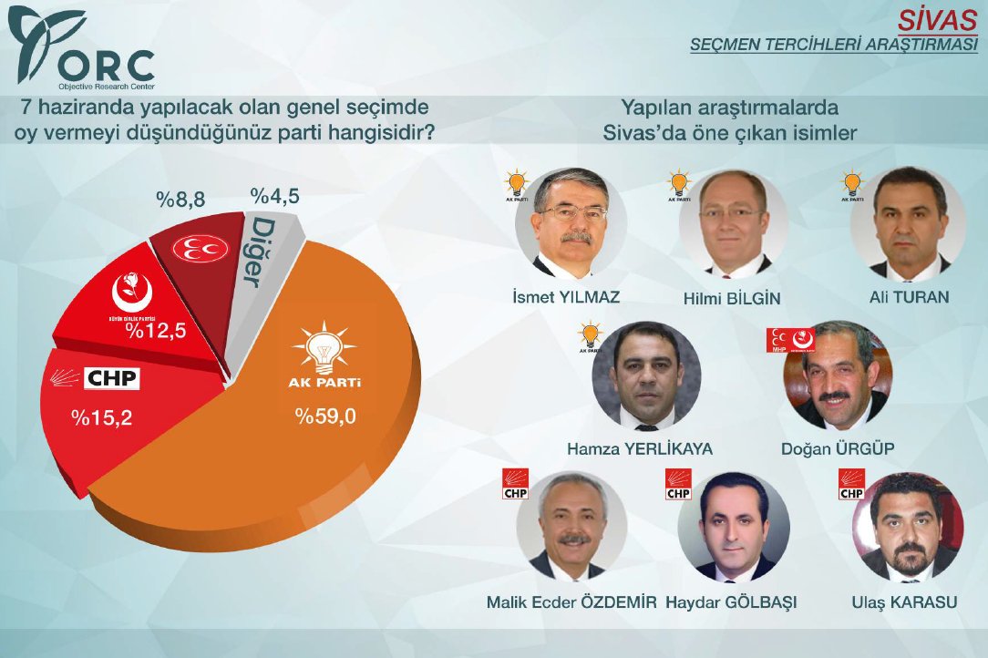 Muhalefeti çatlatacak anket! Muhalefeti çatlatacak anket!