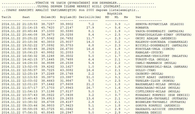 Romanya'da deprem oldu, İstanbul'da hissedildi Romanya'da deprem oldu, İstanbul'da hissedildi