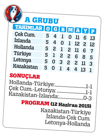 Ay-yıldızlı oyuncular EURO 2016 için iddialı, 'Bu iş daha bitmedi'